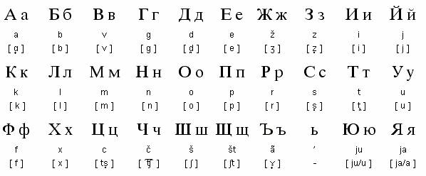 Modern Cyrillic. Bulgarian Alphabet